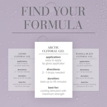 finding your formula