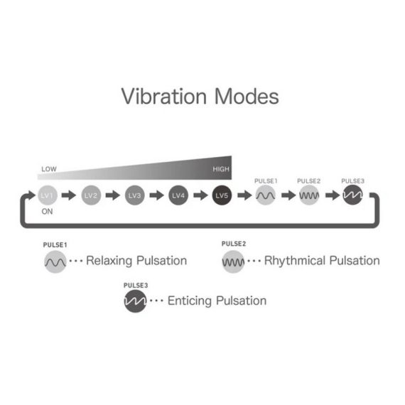 iroha+ VIBRATION MODES iroha+ VIBRATION MODES